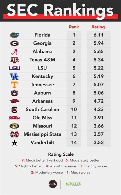 division 1 standings|2024 college football standings.